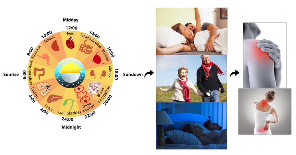 Changing The Game On Inflammation, Sleep, and Circadian Rhythm Disruption